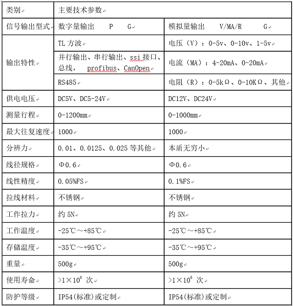 1�����Kλ�Ƃ���������(sh��)